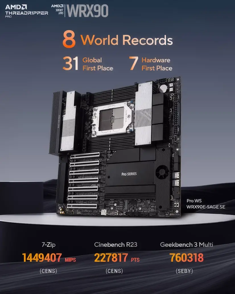 Montaje Placa Base CPU AMD Threadripper PRO Boadilla del Monte Boadilla del Monte Gaming - Montaje Placa Base CPU AMD Threadripper PRO Boadilla del Monte